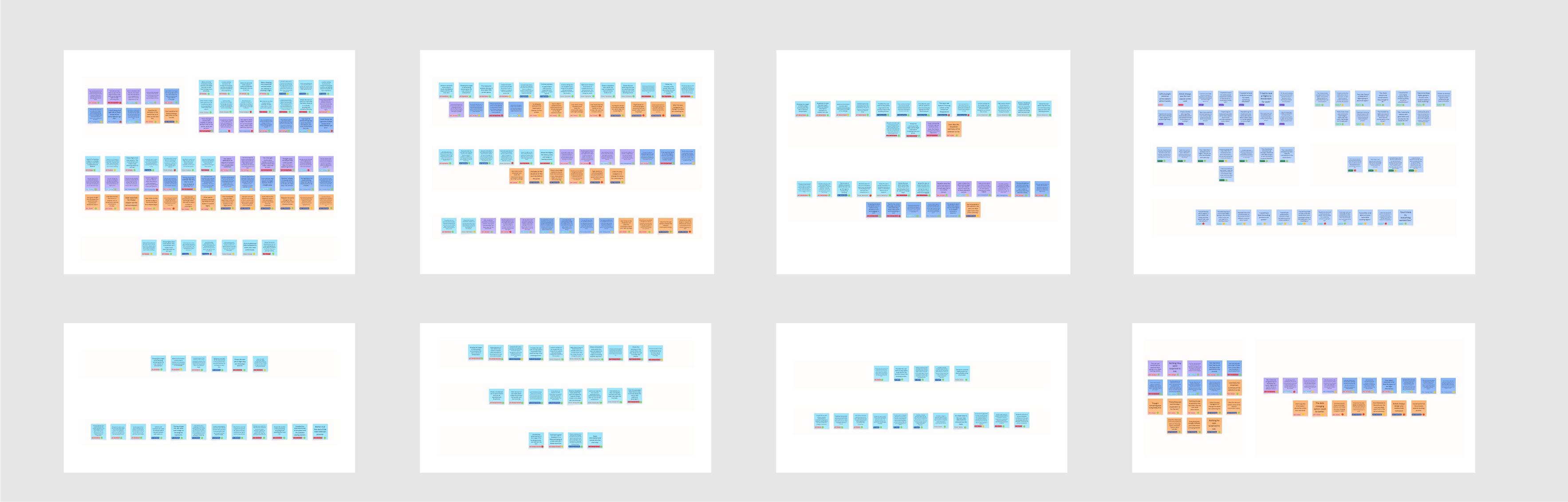 Affinity Diagram Label and Subgrouping
